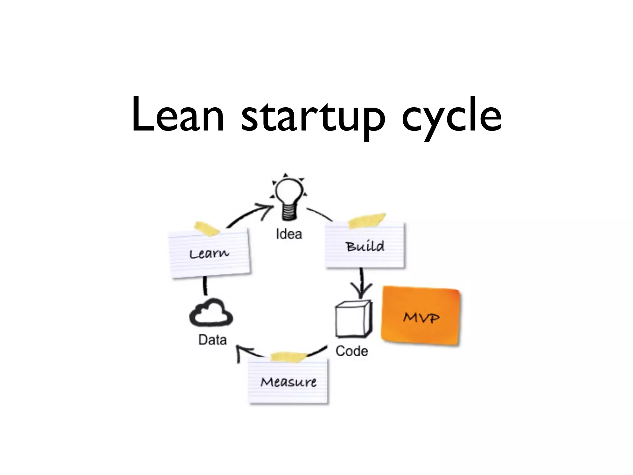 Lean startup cycle
 