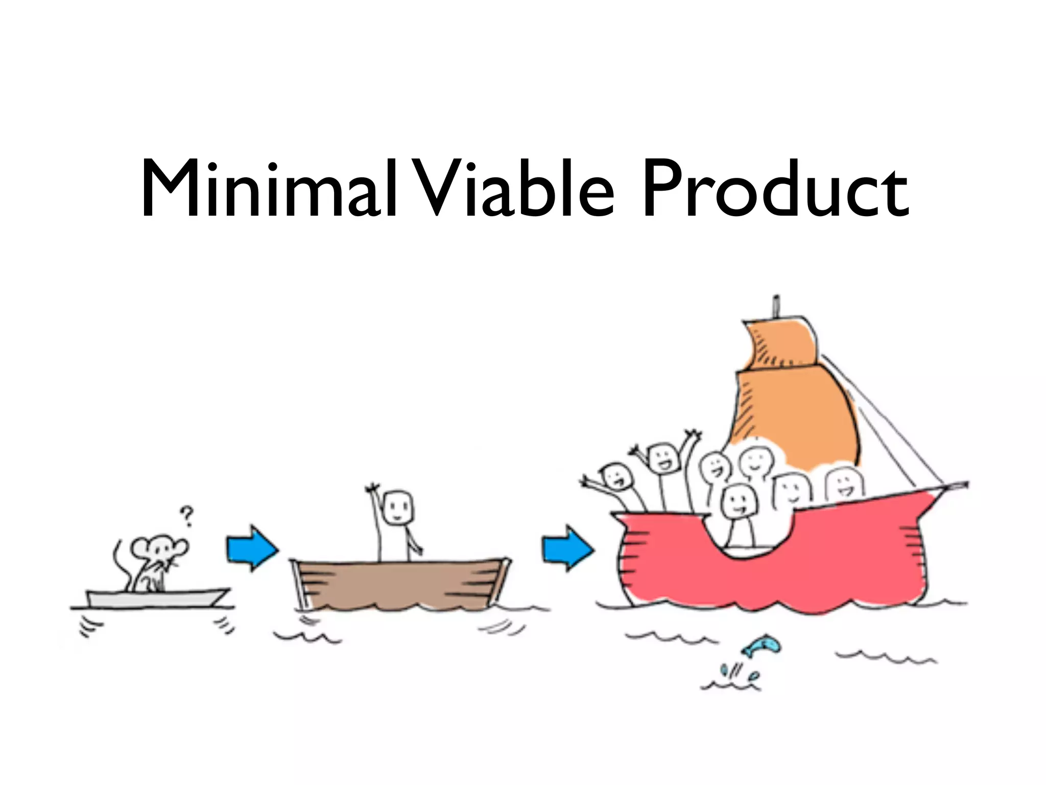 MinimalViable Product
 