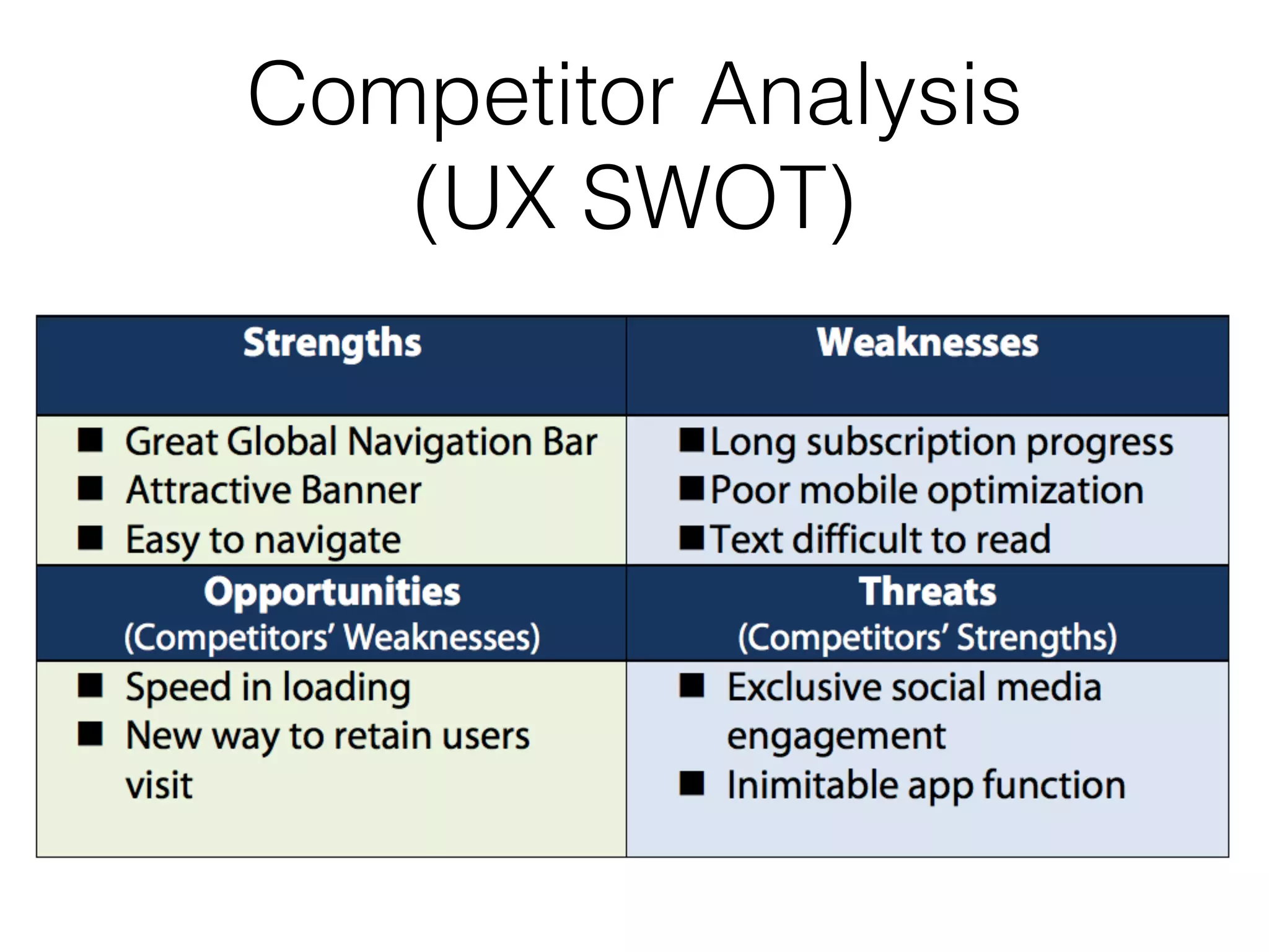 Competitor Analysis
(UX SWOT)
 