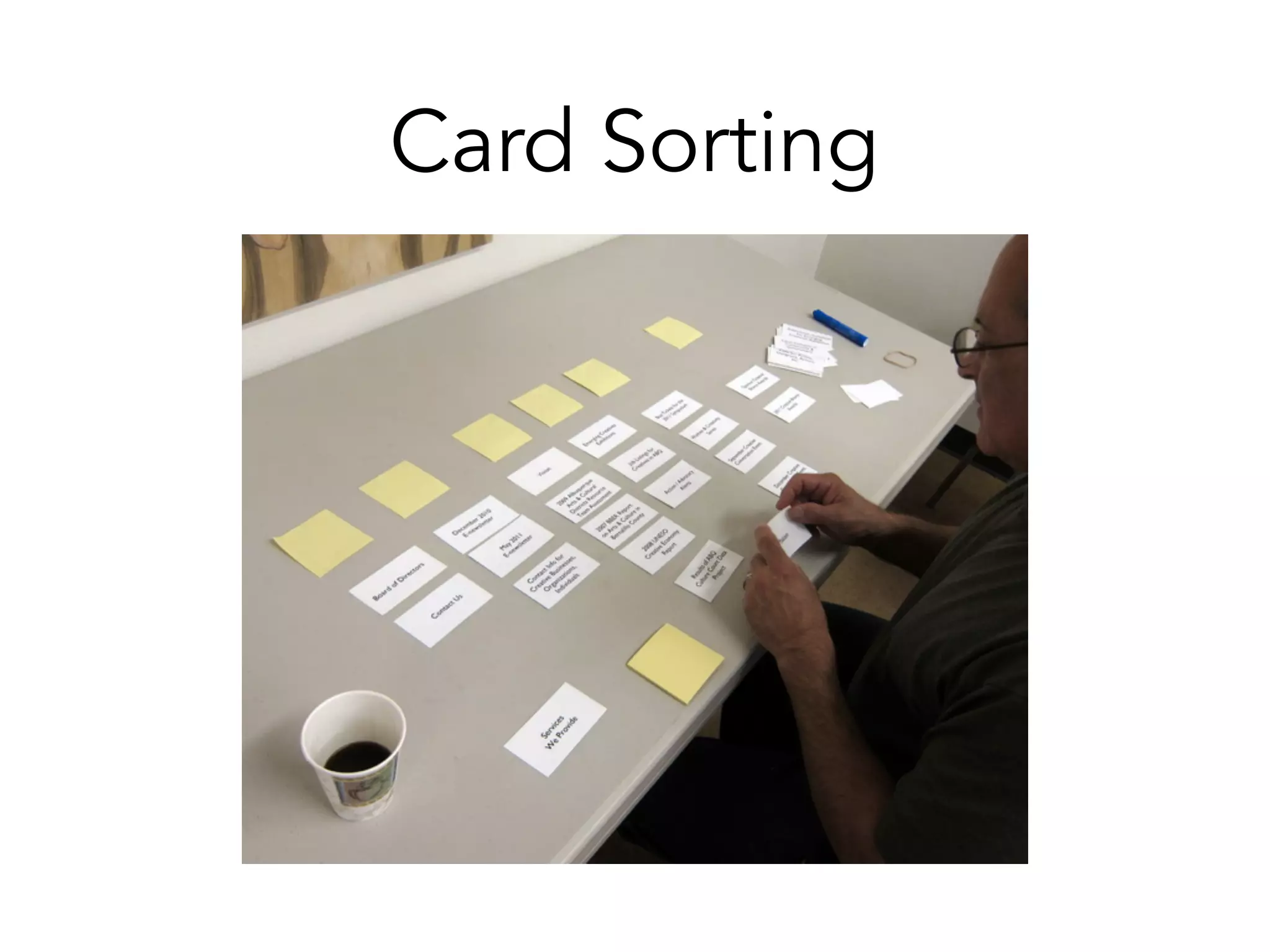 Card Sorting
 
