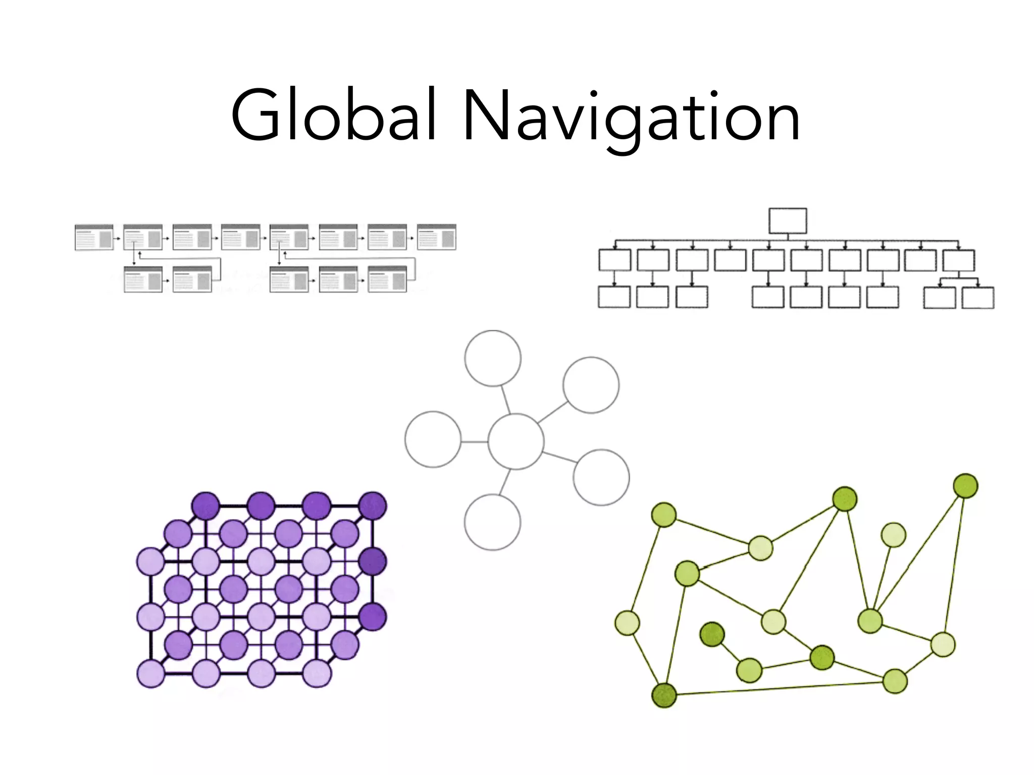 Global Navigation
 