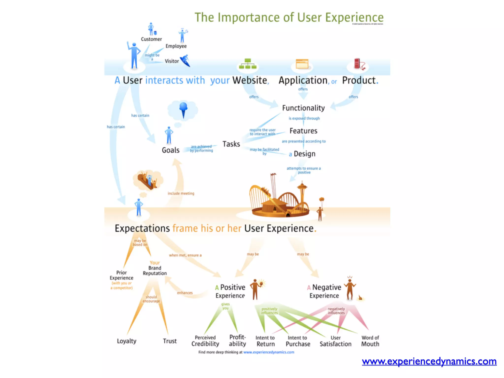 www.experiencedynamics.com
 