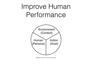Improve Human
Performance
Bailey’s Human Performance Model
 