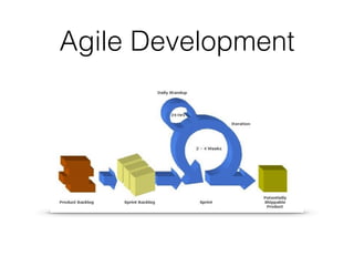 Agile Development
 