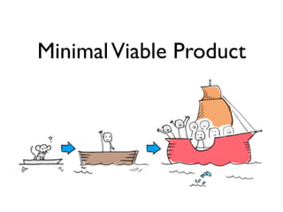 MinimalViable Product
 