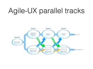 Agile-UX parallel tracks
 