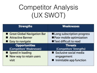 Competitor Analysis
(UX SWOT)
 