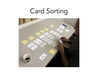 Card Sorting
 