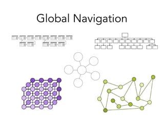 Global Navigation
 