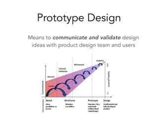 Prototype Design
Means to communicate and validate design
ideas with product design team and users
 