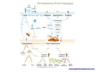 www.experiencedynamics.com
 