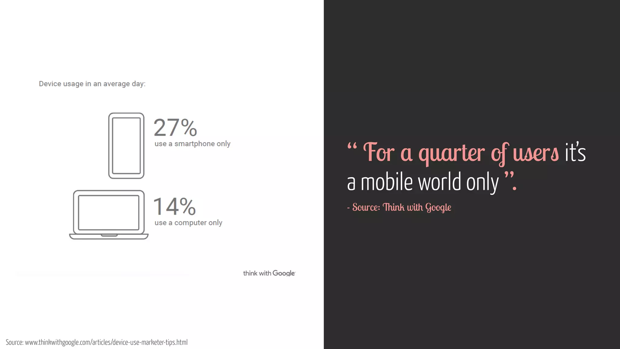 Source: www.thinkwithgoogle.com/articles/device-use-marketer-tips.html
“ For a quarter of users it’s
a mobile world only ”.
- Source: Think with Google
 