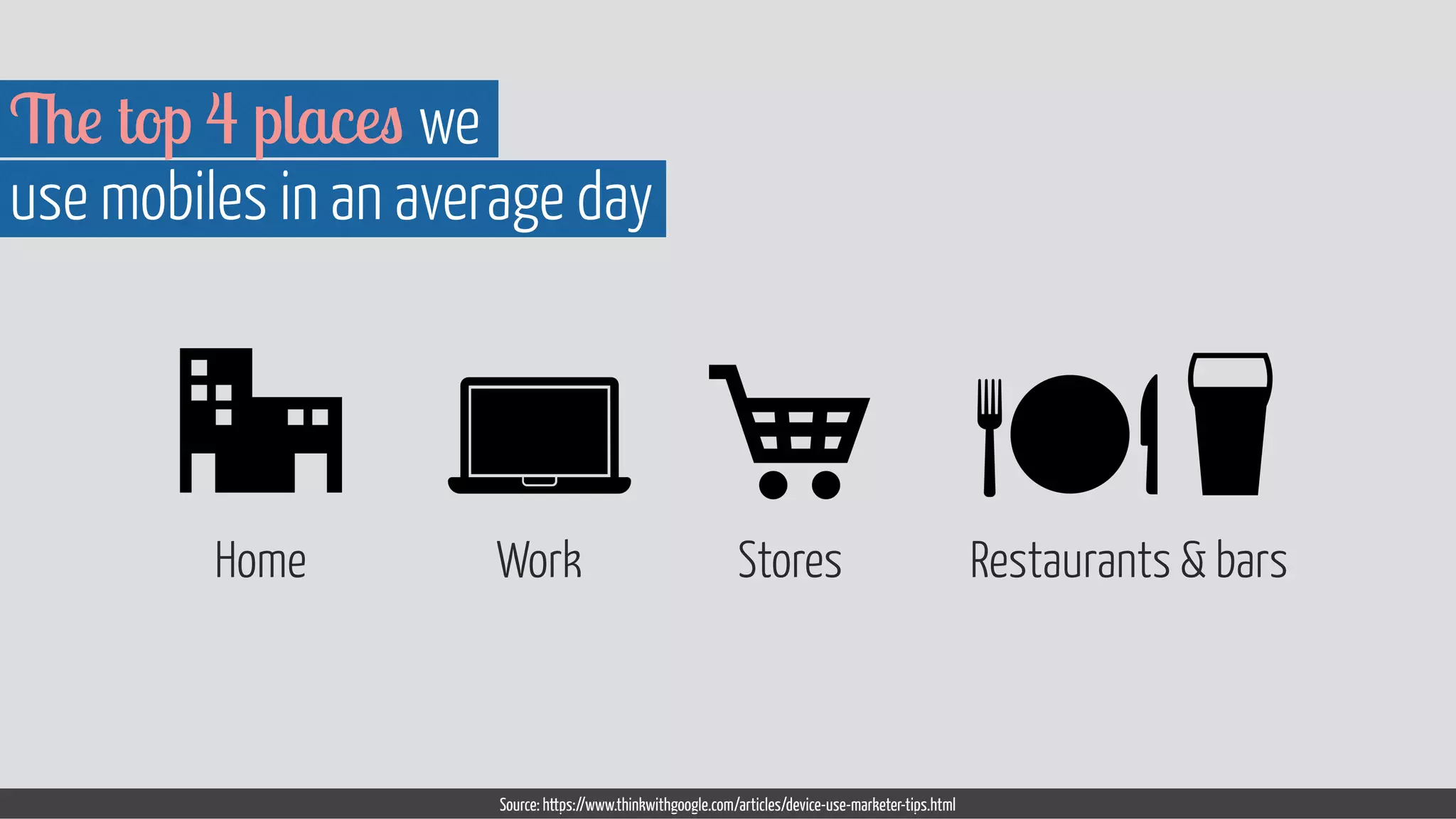 Source: https://www.thinkwithgoogle.com/articles/device-use-marketer-tips.html
Home Work Stores Restaurants & bars
The top 4 places we  
use mobiles in an average day
 