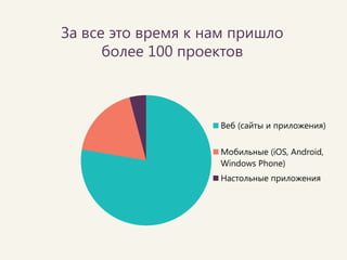 Благодарности от владельцев проектов  