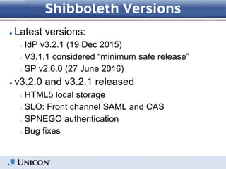 Shibboleth Versions
● Latest versions:
○ IdP v3.2.1 (19 Dec 2015)
○ V3.1.1 considered “minimum safe release”
○ SP v2.6.0 (27 June 2016)
● v3.2.0 and v3.2.1 released
○ HTML5 local storage
○ SLO: Front channel SAML and CAS
○ SPNEGO authentication
○ Bug fixes
 