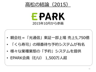 11
2015年10月から参画
• 親会社＝「光通信」東証一部上場 売上5,750億
• 「くら寿司」の順番待ち予約システムが有名
• 様々な業種業態の「予約」システムを提供
• EPARK会員（E/U） 1,500万人超
高松の結論（2015）
 