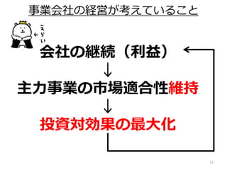13
会社の継続（利益）
↓
主力事業の市場適合性維持
↓
投資対効果の最大化
事業会社の経営が考えていること
 