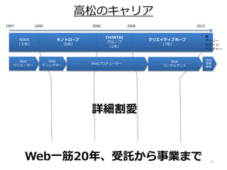 高松のキャリア
1997 2000 2006 2008 2015
NSKK
（３年）
キノトロープ
（6年）
CHINTAI
グループ
（2年）
クリエイティブホープ
（7年）
Web一筋20年、受託から事業まで
某
アーリー
ステージ
ベンチャー
Web
クリエーター
Web
ディレクター
Webプロデューサー
Web
コンサルタント
Web
事業
開発
4
詳細割愛
 