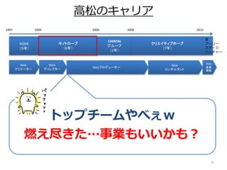 6
1997 2000 2006 2008 2015
NSKK
（３年）
キノトロープ
（6年）
CHINTAI
グループ
（2年）
クリエイティブホープ
（7年）
Web
クリエーター
Web
ディレクター
Webプロデューサー
Web
コンサルタント
Web
事業
開発
トップチームやべぇｗ
燃え尽きた…事業もいいかも？
某
アーリー
ステージ
ベンチャー
高松のキャリア
 