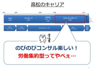 8
1997 2000 2006 2008 2015
NSKK
（３年）
キノトロープ
（6年）
CHINTAI
グループ
（2年）
クリエイティブホープ
（7年）
Web
クリエーター
Web
ディレクター
Webプロデューサー
Web
コンサルタント
Web
事業
開発
のびのびコンサル楽しい！
労働集約型ってやべぇ…
某
アーリー
ステージ
ベンチャー
高松のキャリア
 