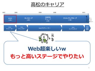 5
1997 2000 2006 2008 2015
NSKK
（３年）
キノトロープ
（6年）
CHINTAI
グループ
（2年）
クリエイティブホープ
（7年）
Web
クリエーター
Web
ディレクター
Webプロデューサー
Web
コン...