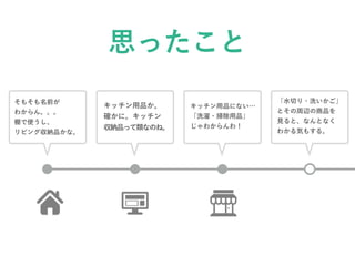 思ったこと
キッチン用品か。
確かに。キッチン
収納品って類なのね。
キッチン用品にない…
「洗濯・掃除用品」
じゃわからんわ！
「水切り・洗いかご」
とその周辺の商品を
見ると、なんとなく
わかる気もする。
そもそも名前が
わからん。。。
棚で使うし、
リビング収納品かな。
 
