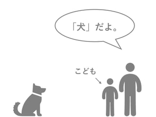 こども
「犬」だよ。
 