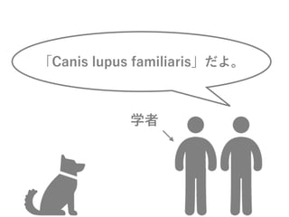 「Canis lupus familiaris」だよ。
学者
 