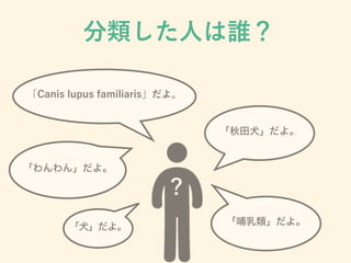 分類した人は誰？
「わんわん」だよ。
「哺乳類」だよ。
「Canis lupus familiaris」だよ。
「秋田犬」だよ。
「犬」だよ。
？
 