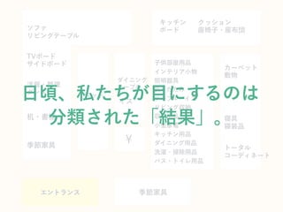子供部屋用品
インテリア小物
照明器具
折りたたみ
テーブル・イス
リビング収納
収納用品
小型家電
キッチン用品
ダイニング用品
洗濯・掃除用品
バス・トイレ用品
ソファ
リビングテーブル
TVボード
サイドボード
洋服・整理
ダンス
机・書棚
季節家具
ダイニング
テーブル
イス
季節家具
キッチン
ボード
クッション
座椅子・座布団
カーペット
敷物
寝具
寝装品
トータル
コーディネート
ベッド
¥
エントランス
日頃、私たちが目にするのは
分類された「結果」。
 