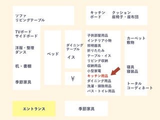 子供部屋用品
インテリア小物
照明器具
折りたたみ
テーブル・イス
リビング収納
収納用品
小型家電
キッチン用品
ダイニング用品
洗濯・掃除用品
バス・トイレ用品
ソファ
リビングテーブル
TVボード
サイドボード
洋服・整理
ダンス
机・書棚
季節家具
ダイニング
テーブル
イス
季節家具
キッチン
ボード
クッション
座椅子・座布団
カーペット
敷物
寝具
寝装品
トータル
コーディネート
ベッド
¥
エントランス
 