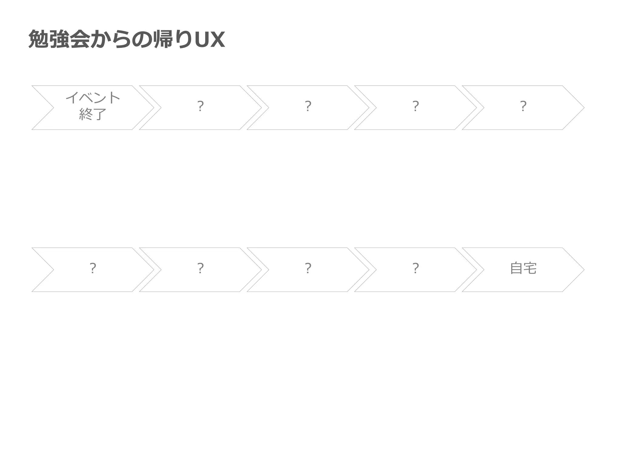 勉強会からの帰りUX
イベント
終了
? ? ? ?
? ? ? ? 自宅
 