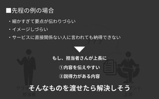 例えば、、、
？？？
 