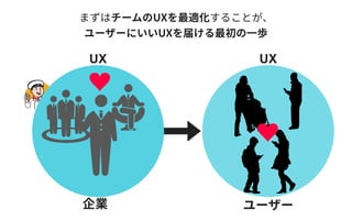 UXUX
 