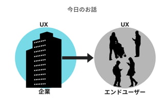 UXUX
 