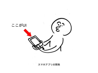 ここがUI
スマホアプリの開発
 
