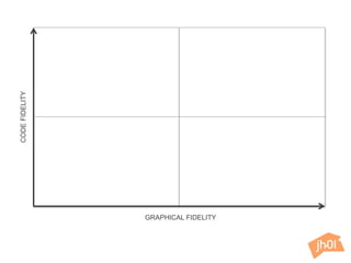 CODEFIDELITY
GRAPHICAL FIDELITY
 