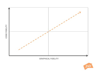 CODEFIDELITY
GRAPHICAL FIDELITY
 