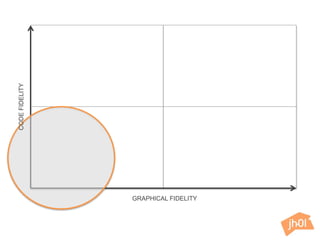 CODEFIDELITY
GRAPHICAL FIDELITY
 