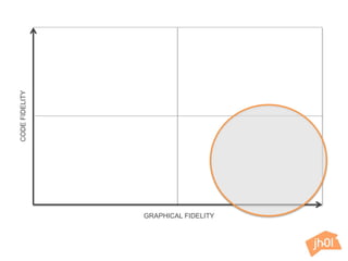 CODEFIDELITY
GRAPHICAL FIDELITY
 