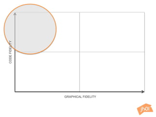 CODEFIDELITY
GRAPHICAL FIDELITY
 