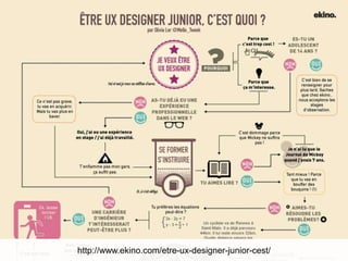 http://www.ekino.com/etre-ux-designer-junior-cest/
 