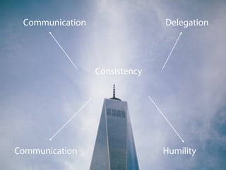 Communication Delegation
Consistency
Communication Humility
 