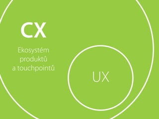 CX
  Ekosystém
   produktů
a touchpointů
                UX
 