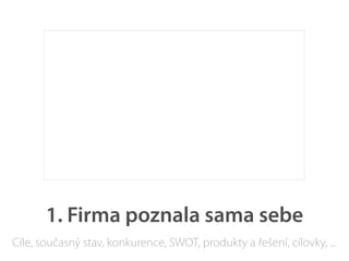 1. Firma poznala sama sebe
Cíle, současný stav, konkurence, SWOT, produkty a řešení, cílovky, ...
 