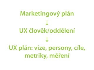 Marketingový plán
             ↓
   UX člověk/oddělení
             ↓
UX plán: vize, persony, cíle,
     metriky, měření
 