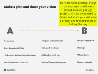 Make a plan and share your vision
@chudders
A B
Pre mortem
Roles & responsibilities
*Write brief & share vision with team
Identify measures of success
*Regular communication
Critique & feedback
Mid project wash ups
Internal / external showcase
Critique & feedback
Wash ups
*Share stories
Measure outputs
Here are some practical things
that managers and leaders
should do during design
projects. Critically you need to
define and share your vision for
a project and remind people of
it along the way.
 