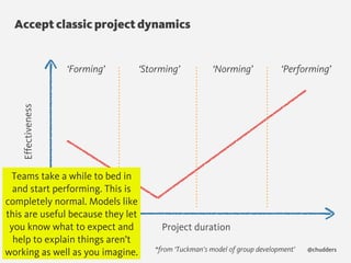 Accept classic project dynamics
@chudders
‘Storming’
Effectiveness
Project duration
‘Performing’‘Norming’‘Forming’
*from ‘Tuckman's model of group development’
Teams take a while to bed in
and start performing. This is
completely normal. Models like
this are useful because they let
you know what to expect and
help to explain things aren’t
working as well as you imagine.
 