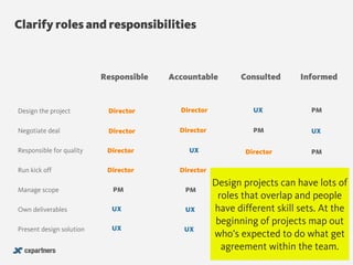 Clarify roles and responsibilities
@chudders
Responsible Accountable Consulted Informed
Design the project
Manage scope
Negotiate deal
Responsible for quality
Run kick off
Own deliverables
Present design solution
Director PMUXDirector
Director Director PM UX
Director UX Director PM
Director Director UX PM
PM PM Director UX
UX UX PM Director
UX UX Director PM
Design projects can have lots of
roles that overlap and people
have different skill sets. At the
beginning of projects map out
who’s expected to do what get
agreement within the team.
 