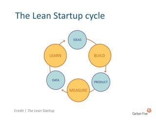 The	
  Lean	
  Startup	
  cycle	
  




Credit	
  |	
  The	
  Lean	
  Startup	
  
 